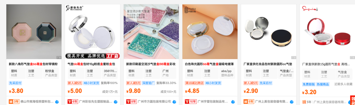 Figure 9: Wholesale Prices of BB Cream Accessories