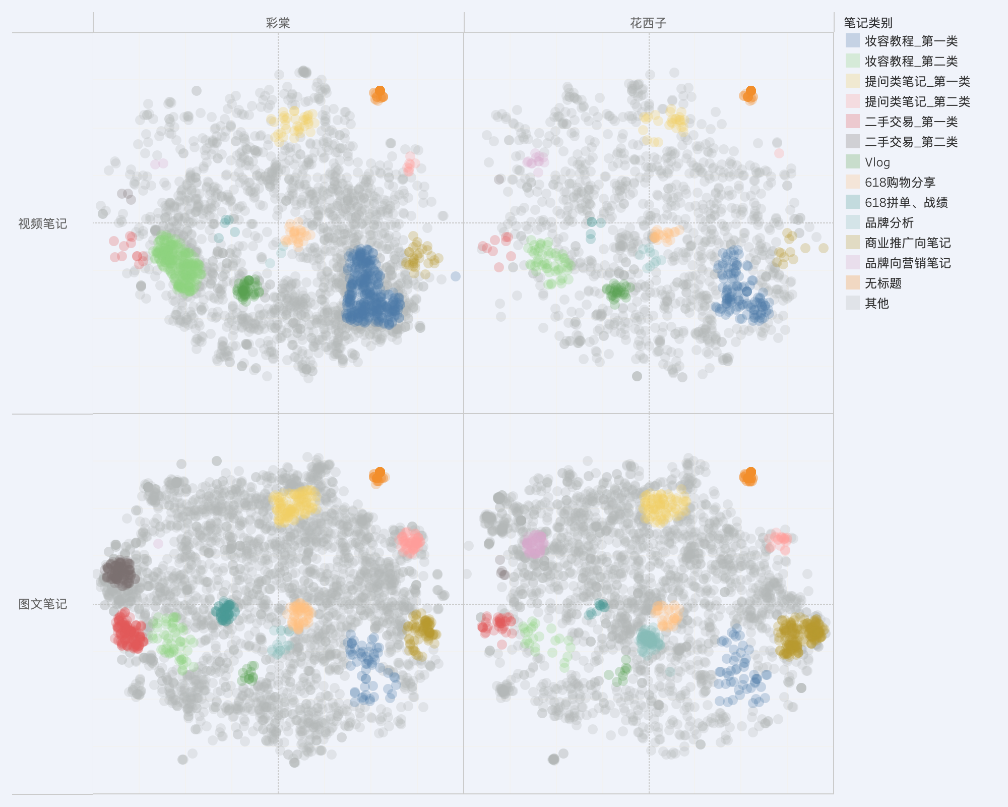 Clustering Result